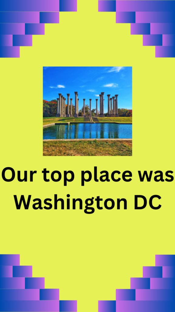 graphic that says "our top place was washington dc"