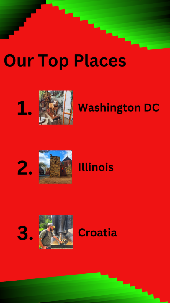 graphic that has our top places visited