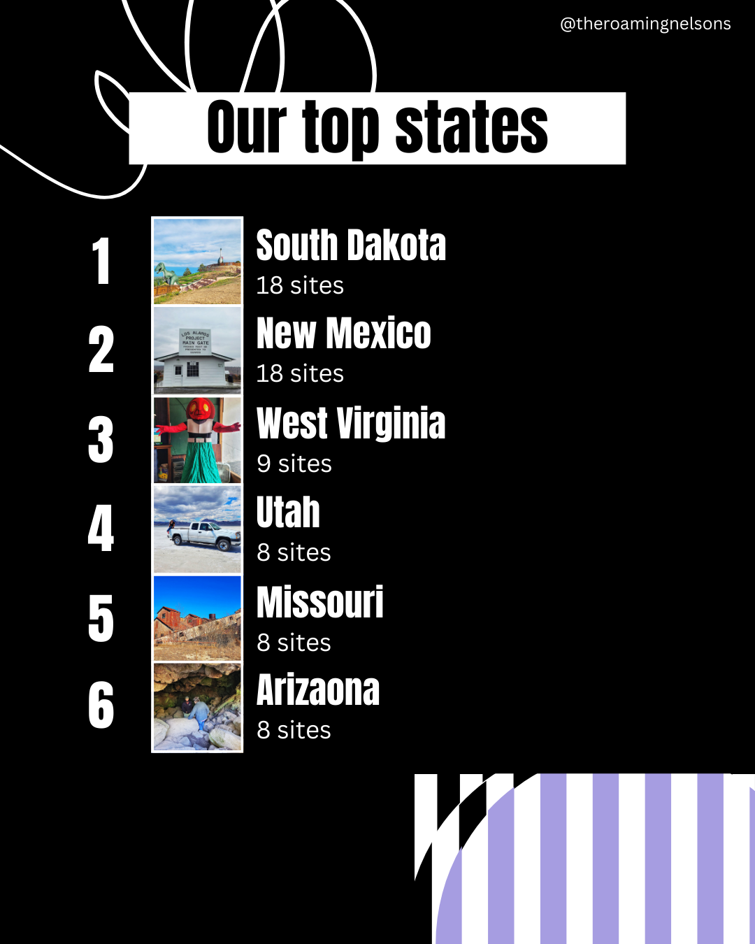 atlas obscura wrapped 2025 graphic