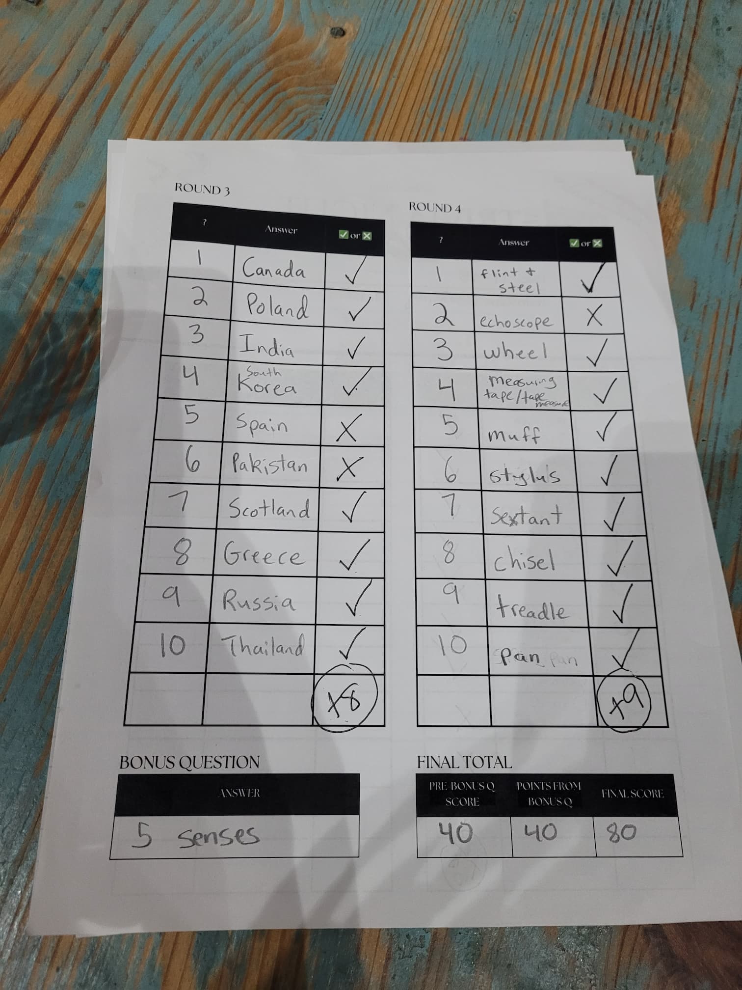 photo of trivia sheet from brews